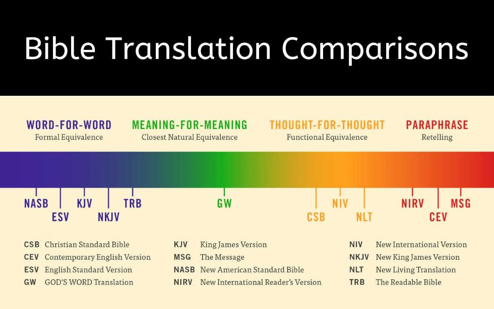 Explore 61 Online Bible Translations: Diverse Versions for Every Reader hero image